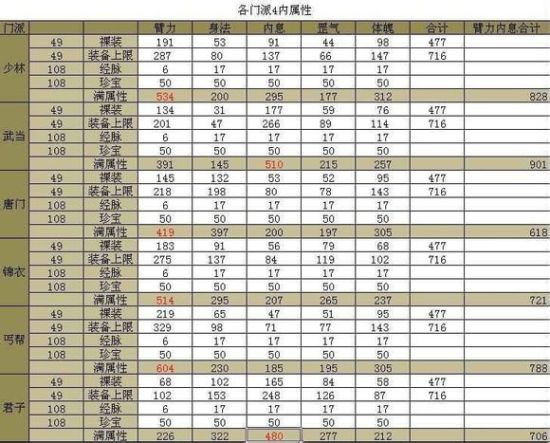 九阴真经中哪个门派实力最强？-第1张图片