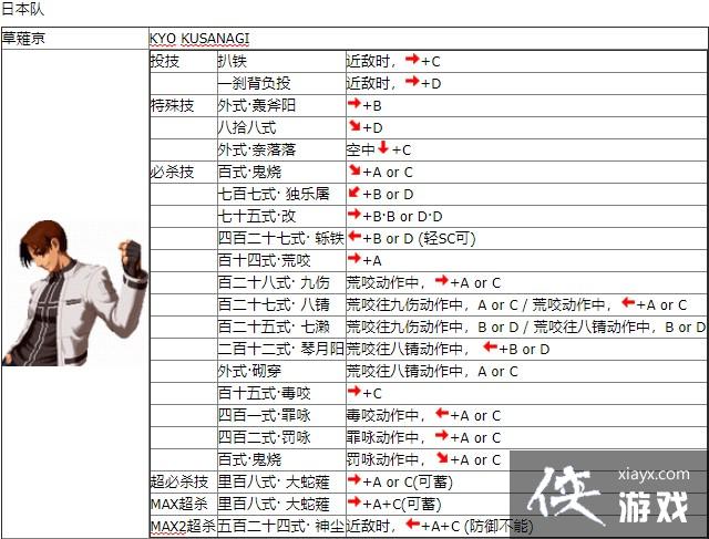 拳皇2002招式表拳皇2002招式表详解-第1张图片