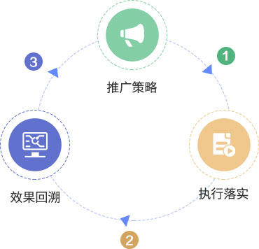 黄页网站推广APP的深度解析与策略-第2张图片