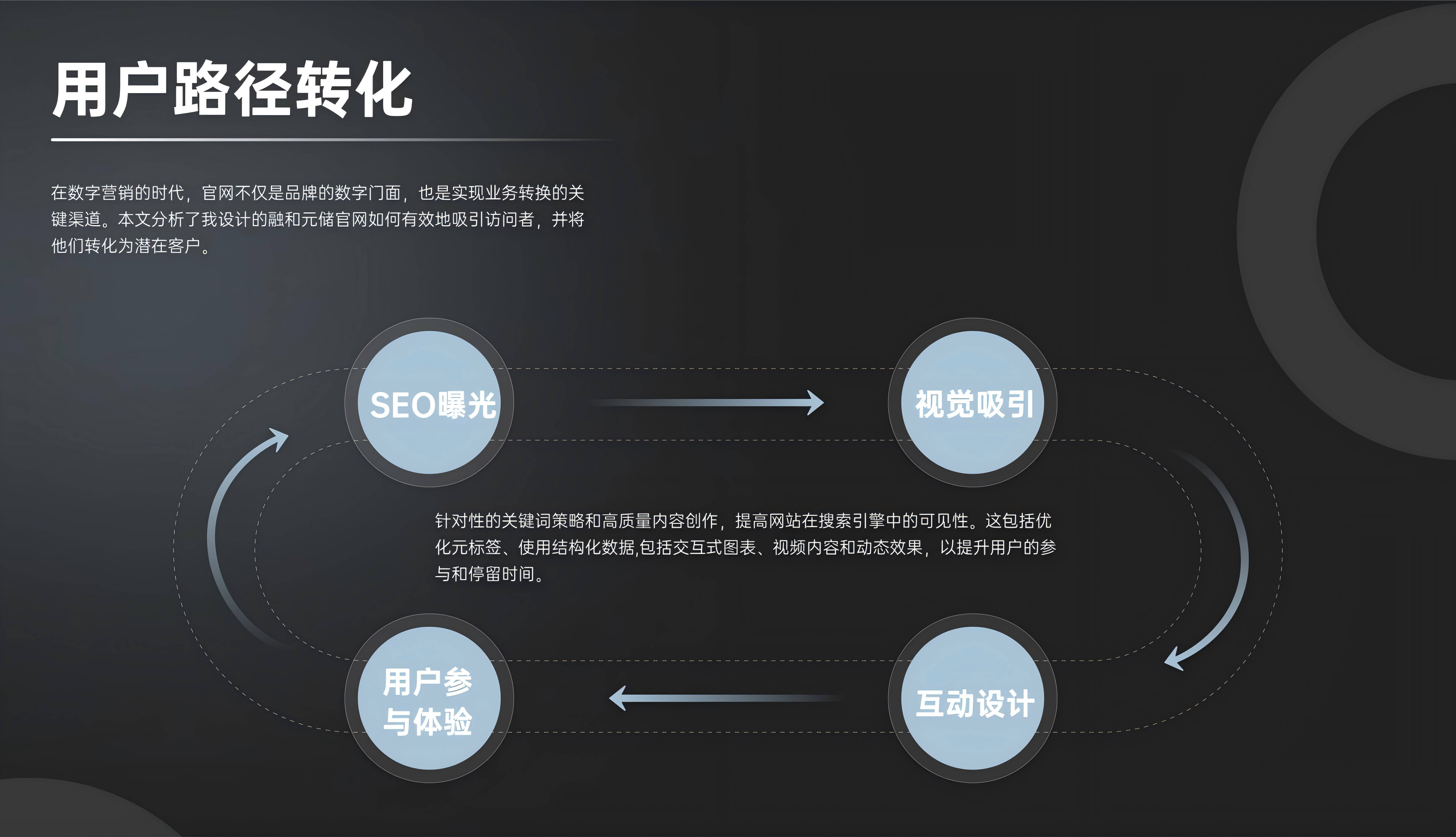 优质网站优质网站——塑造现代生活的新力量