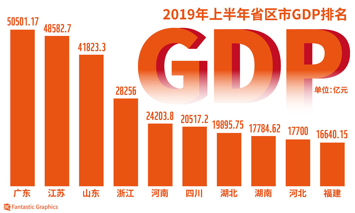 广东与山东，人口过亿的繁荣大省-第1张图片