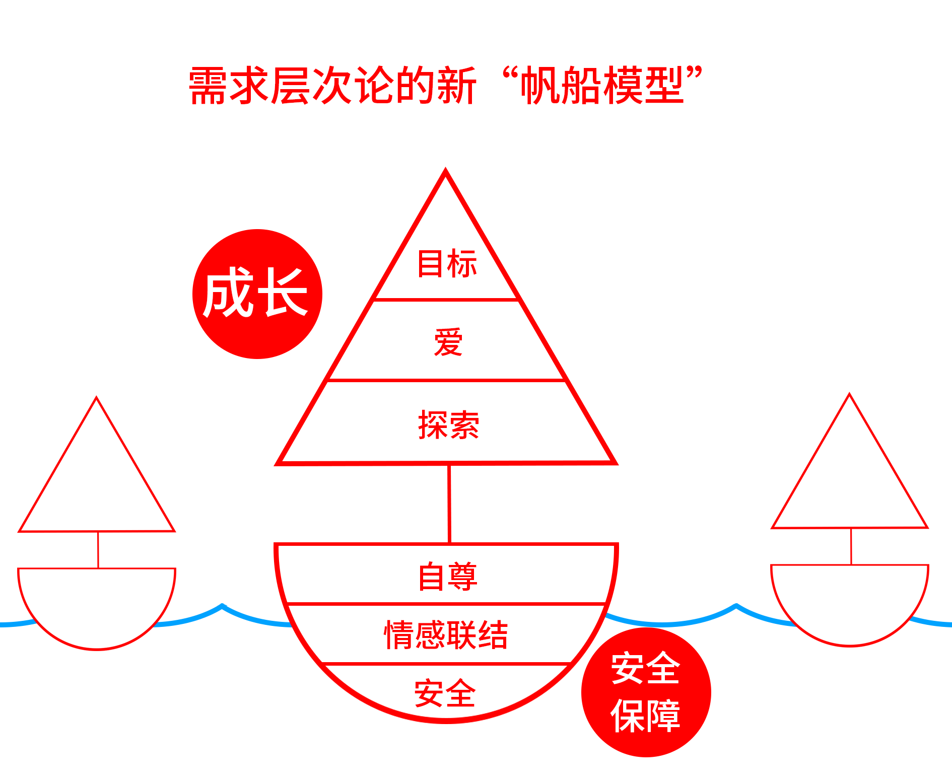 把自己自W到高C自我探索的旅程，从平静到高潮的自我体验