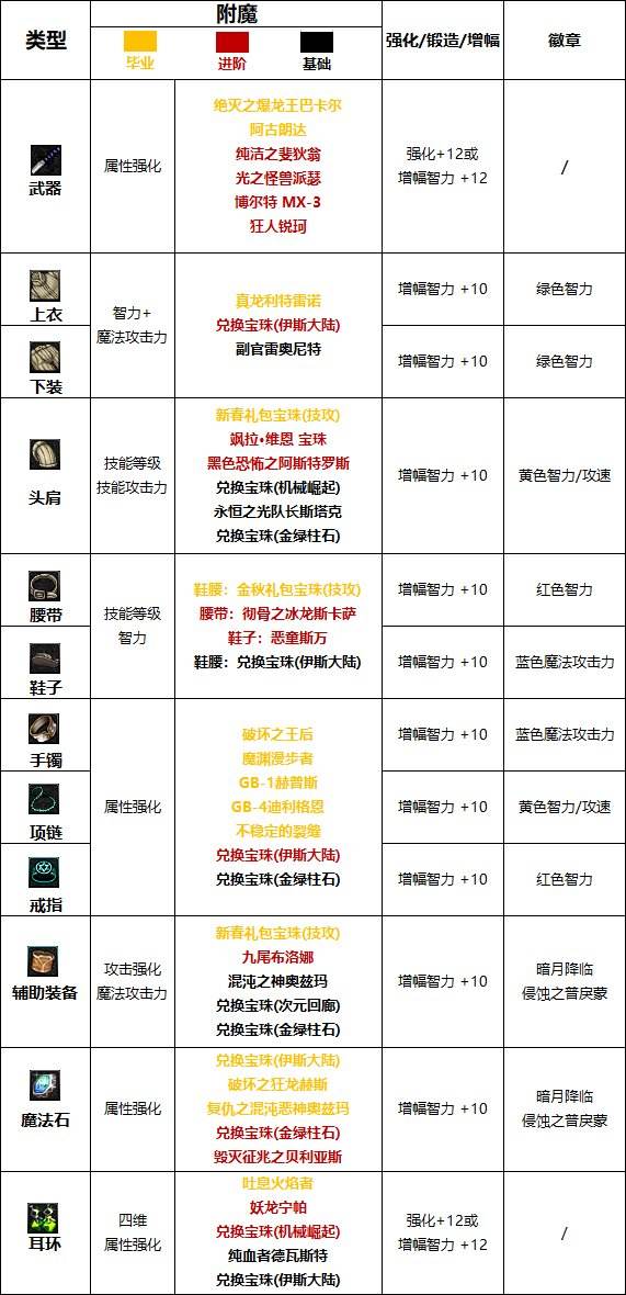 鬼泣2023加点鬼泣2023，深度解析与技能加点指南