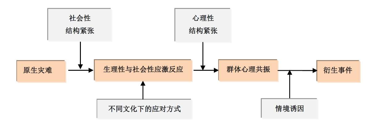 日本代沟日本代沟，文化、社会与心理的差异-第3张图片