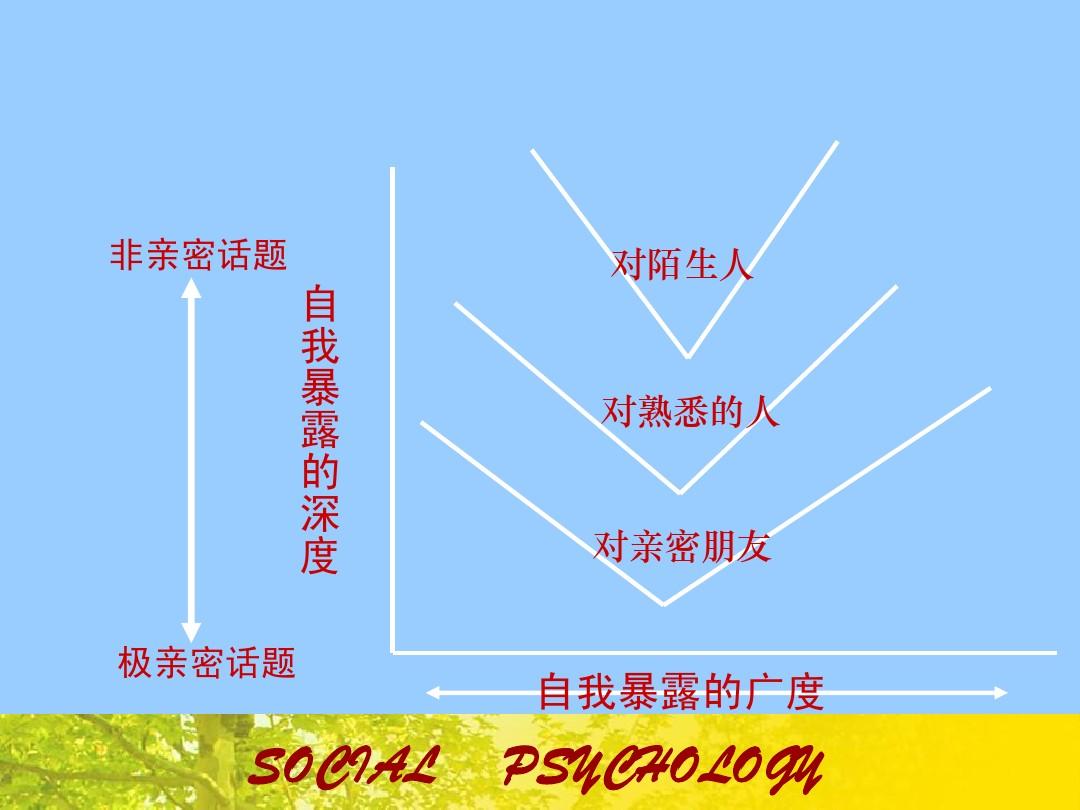 日本代沟日本代沟，文化、社会与心理的差异