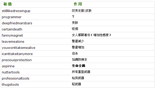 侠盗猎车秘籍侠盗猎车秘籍，游戏世界的神秘密码-第1张图片