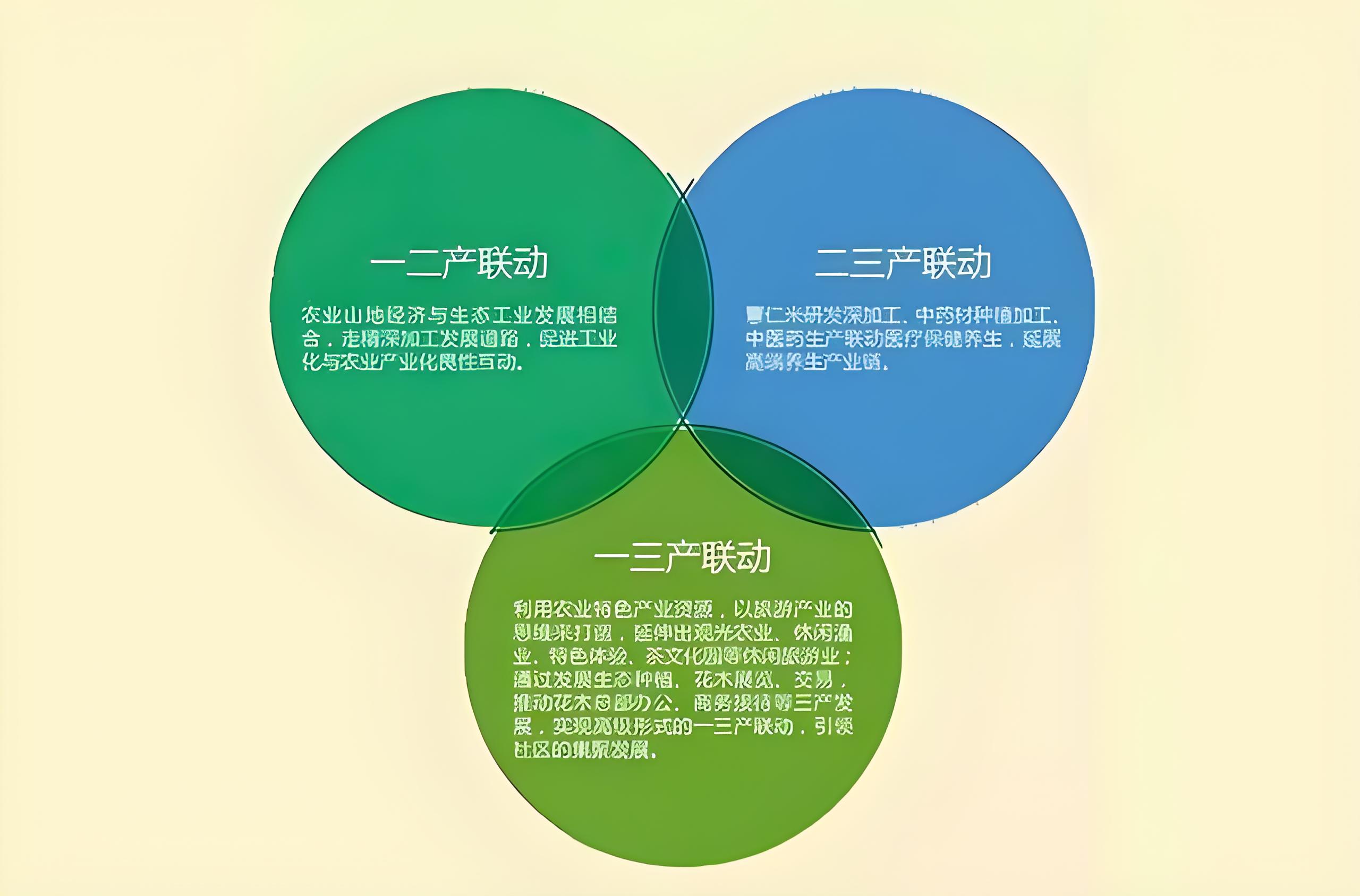 第一产业第二产业第三产业分别是什么第一产业，农业的基石与国家经济的重要性-第3张图片